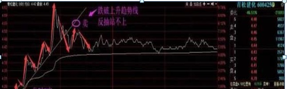 一上海股神坦言：长期持有一只股，上下来回做T，竟然盈利更快，全靠“黄线上6格卖出，黄线下4格买入”