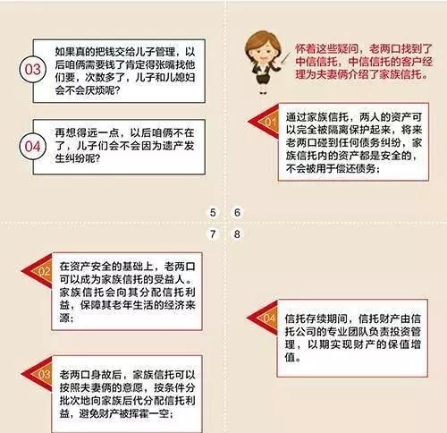 图解：家族信托的20大功能及案例