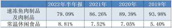 海欣食品三季度利润大涨274.68%，预制菜成“救命稻草”｜看财报