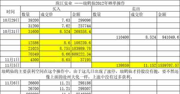 股市江湖——“股神”瑞鹤仙和他的“一阳指”绝学