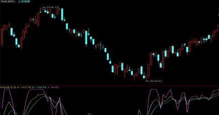 成功率极高的黄金抄底组合：“均价线+KDJ+MACD”三金叉共振战法，买在低点不再是梦！