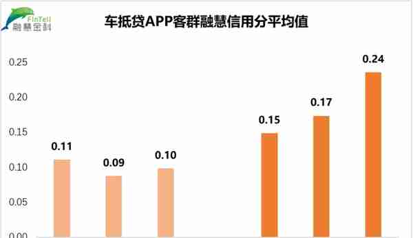 干货分享丨汽车金融风控解决方案——《大数据·三略》