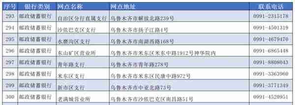 看过来！乌鲁木齐市第三代社会保障卡开始换领了