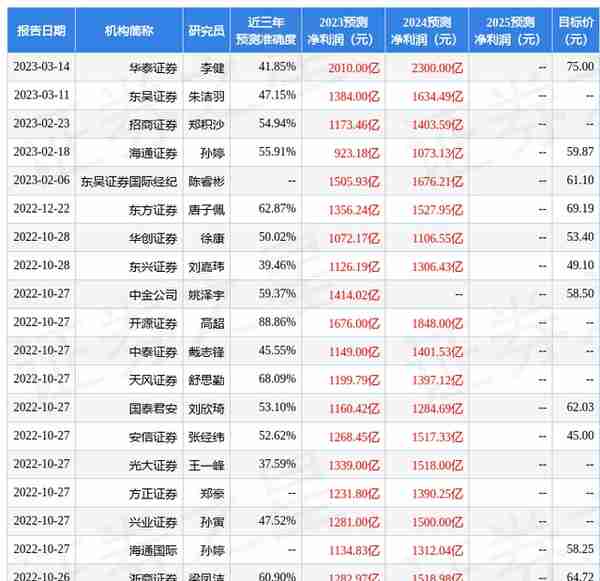 东吴证券：给予中国平安买入评级