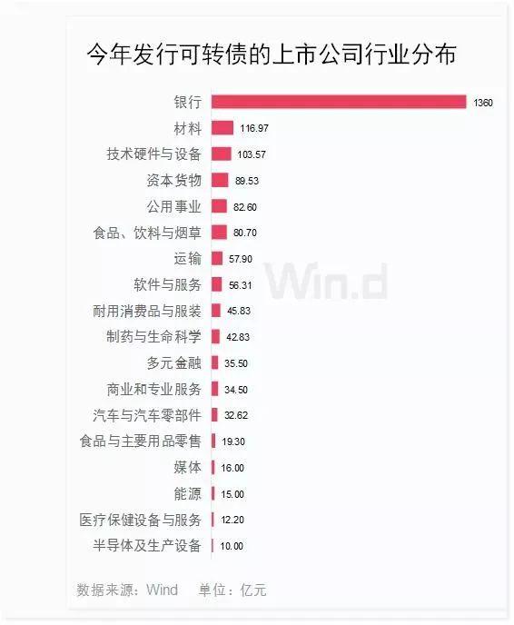 上市公司三大融资渠道PK！4张图展示一目了然