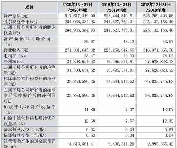 2022年北交所37家IPO终止解析