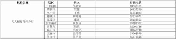 多项优惠政策！苏州银行保险机构助企纾困促进经济稳定增长