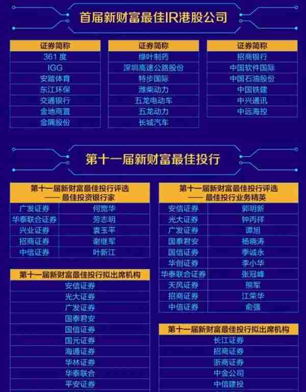 明天有大事发生！300多上市公司董秘，50多投行精英……圈内700+大咖齐赴扬州