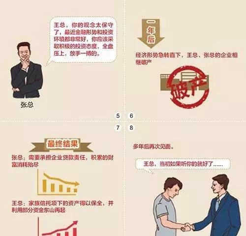 图解：家族信托的20大功能及案例