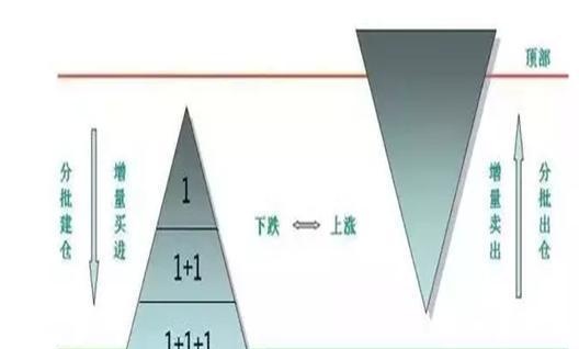 犹太人的暴利挣钱思维：“500股补仓法”，跌5毛补500，涨5毛出500，真正的科学炒股