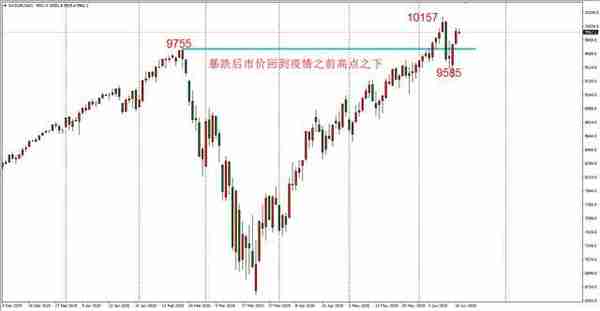 ATFX：黄金白银比价逼近100 价差进一步拉大