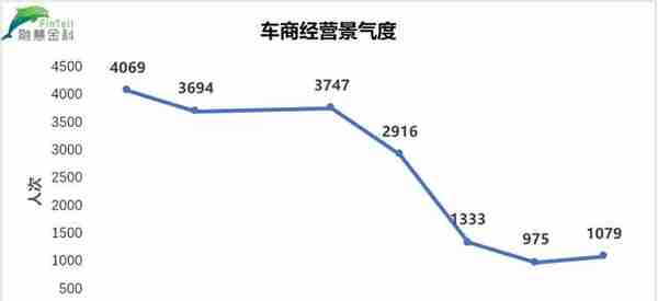 干货分享丨汽车金融风控解决方案——《大数据·三略》