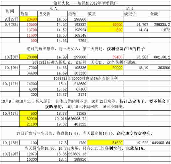 股市江湖——“股神”瑞鹤仙和他的“一阳指”绝学