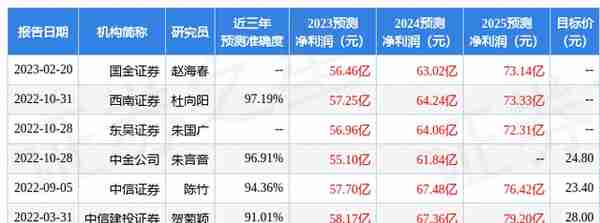 上海医药股票最低多少(上海医药每股收益)