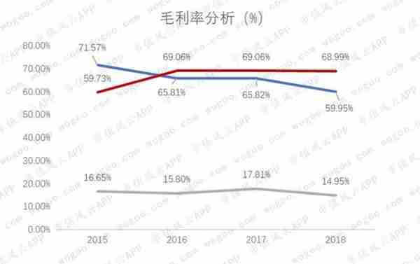 卫宁健康：蚂蚁金服入股，能从外延并购转向内生创新吗？