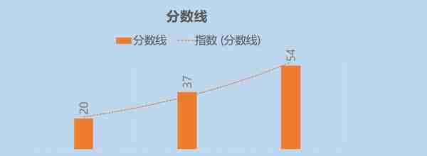 我如何在18天内指导孩子通过​信息学奥赛（CSP-J）初赛