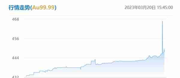 国际金价创两年内最大周涨幅，金价将迎长期牛市？听听专家怎么说