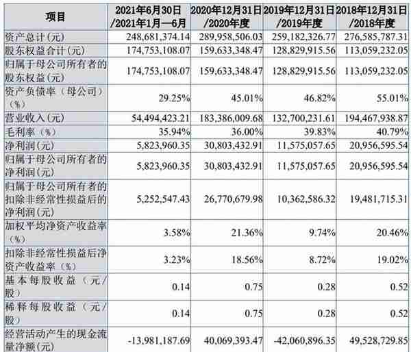 2022年北交所37家IPO终止解析