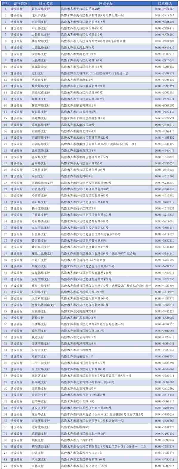 看过来！乌鲁木齐市第三代社会保障卡开始换领了