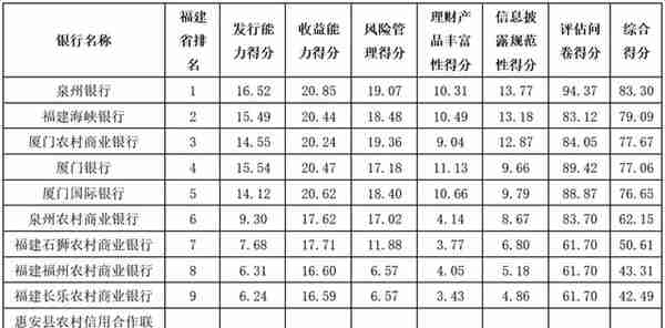 厦门银行理财产品(厦门银行理财产品现金1号怎么赎回)