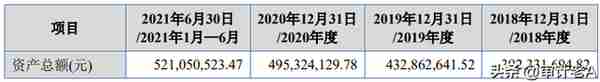 2022年北交所37家IPO终止解析