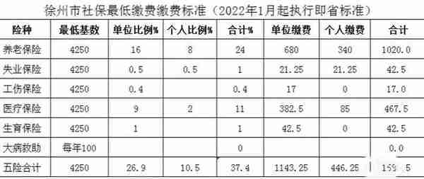 2018江苏社保基数(2018年江苏社保基数)