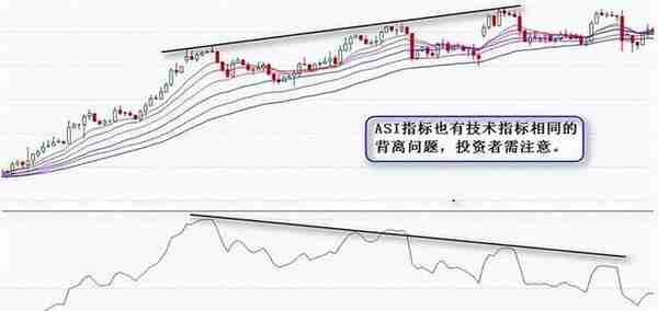 中国股市：极少人知道的指标之王ASI：买卖点准确率非常高！