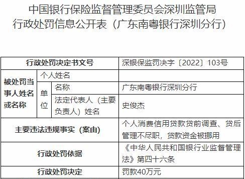 因贷款资金被挪用，广东南粤银行深圳分行被罚40万元