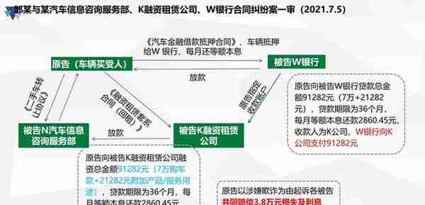 《民法典》与融资租赁