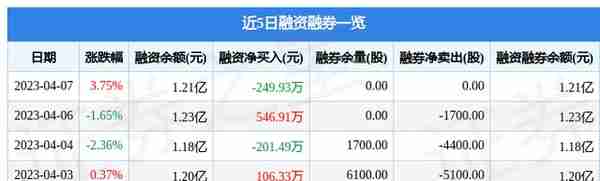 亚太股份（002284）4月7日主力资金净买入437.57万元