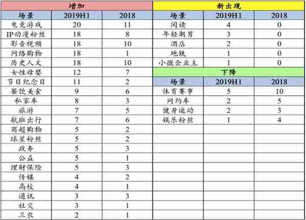 最详细中小银行信用卡业务发展报告