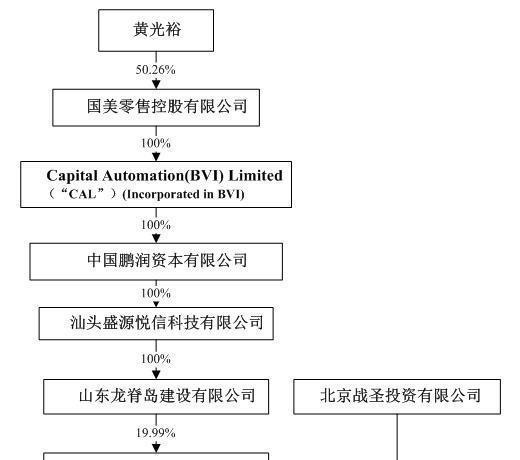 黄光裕资本版图复盘：这11年国美系经历了什么？