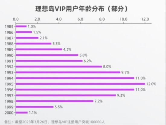 硕博相亲平台理想岛VIP发布2023用户报告：第一批00后研究生开始相亲