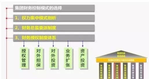 如何搭建企业财务管理制度