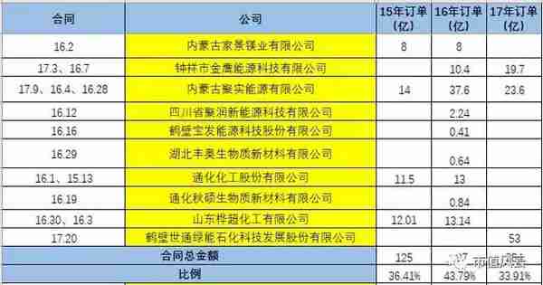 独家重磅｜三聚环保：A股最错综复杂的关联交易撑起的500亿市值