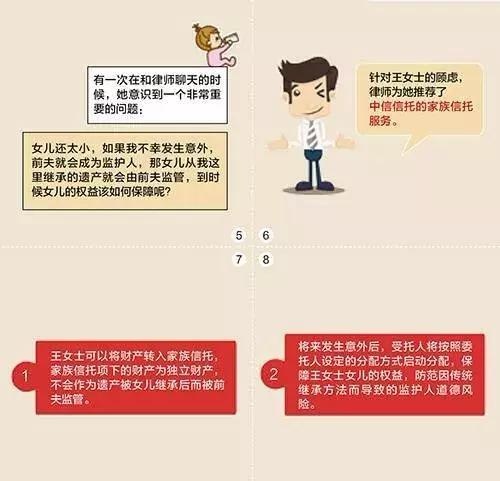 图解：家族信托的20大功能及案例