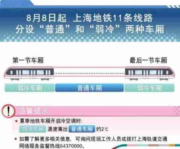 上海将开工建设地铁20号线一期！“弱冷车厢”、“车站AED”等人性化设施将全覆盖