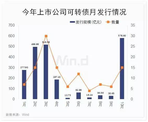 上市公司三大融资渠道PK！4张图展示一目了然