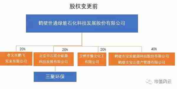 独家重磅｜三聚环保：A股最错综复杂的关联交易撑起的500亿市值