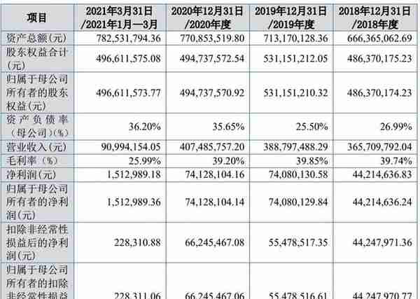 2022年北交所37家IPO终止解析