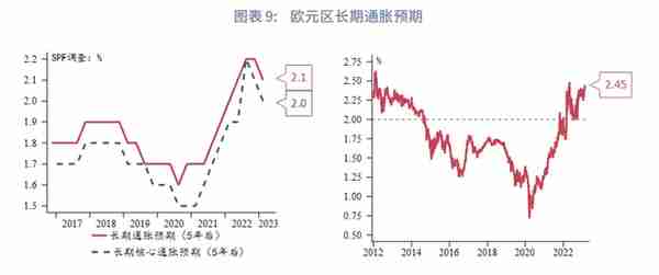 美元反弹未尽，速率趋缓—2023年3月G7汇率前瞻