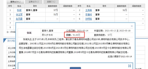 澳柯玛董事长张斌年薪91万 公司被撤销“国家企业技术中心”认定