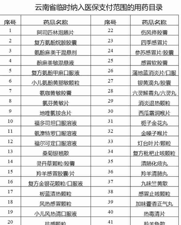 疾病社保卡怎么报销(治病社保怎么报销)