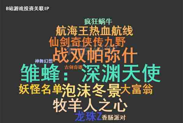 B站文娱投资版图上：游戏篇，9年入股43家研发，主攻二次元手游