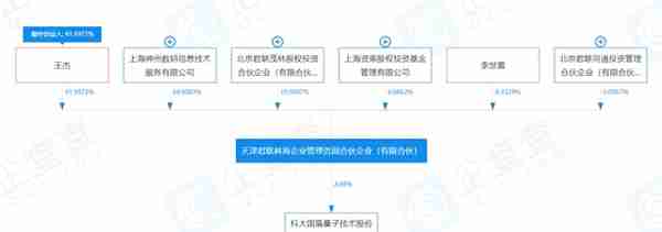 国盾量子业绩股价“双杀”，内外交困下退市危机隐现 | 钛媒体深度