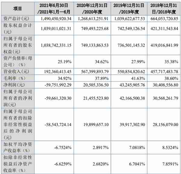 2022年北交所37家IPO终止解析