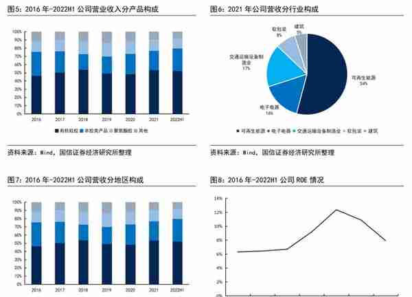 电子胶粘剂国产化加速，回天新材：深耕胶粘剂高端市场，驱动成长