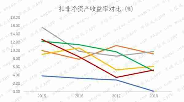 卫宁健康：蚂蚁金服入股，能从外延并购转向内生创新吗？