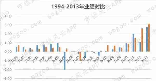 安信信托：炒股折翼的金融大亨 | 市值故事