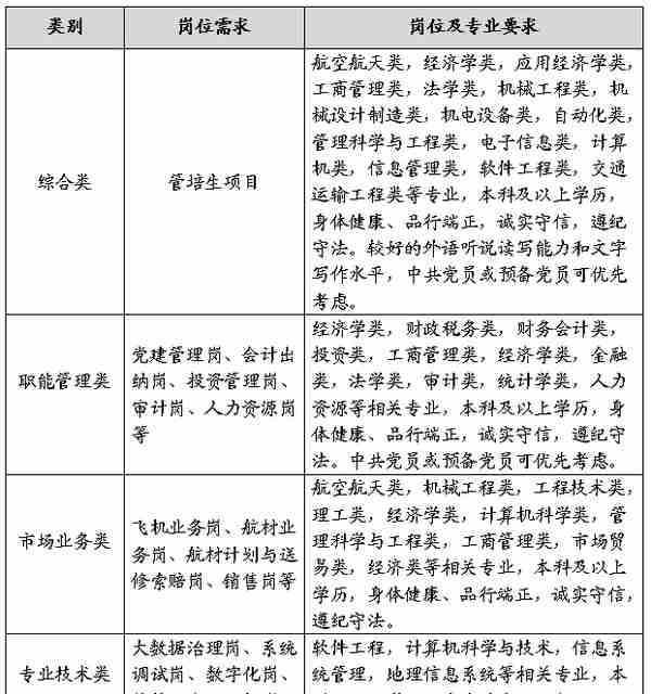 【校招】中国航材2023年校园招聘正式启动